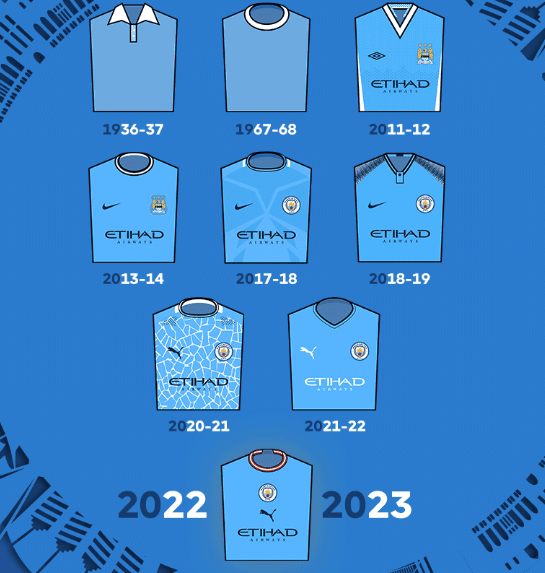 Manchester Citys legendariske rejse: Vejen til mesterskabet og historiske trøjer